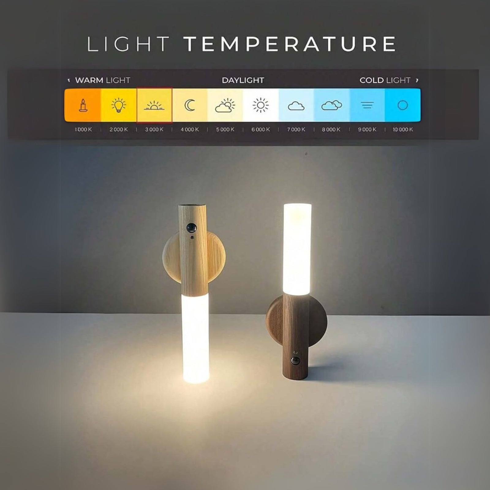 Motion Sensor LED Night Light Magnetic Wall Lamp USB Rechargeable Stick-On Light